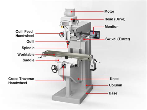 cnc milling machining part|cnc machine parts diagram.